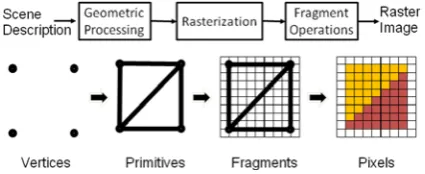 Figure 3.  Volume rendering pipeline 