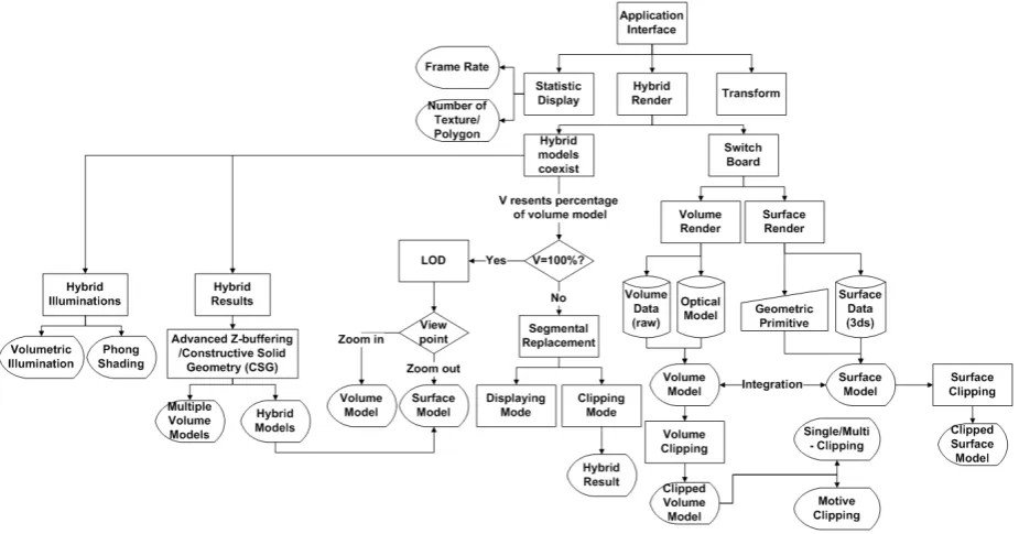 Figure 4.  Volume and surface models 