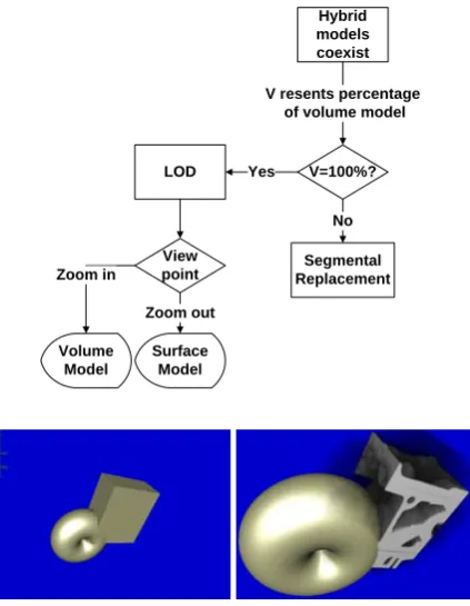 Figure 7.  The segmental replacer node and its application. 