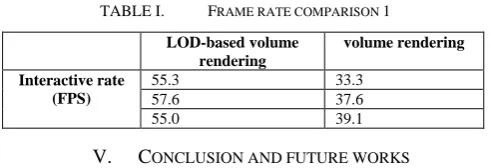 TABLE I.  FRAME RATE COMPARISON 1 