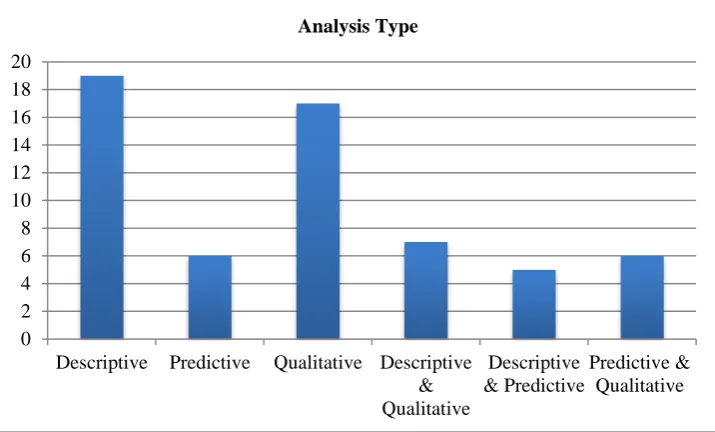 Figure 11. The distribution of studies carried out between 2005 and 2015 on teachers’ professional development with regard to the average number of participants 