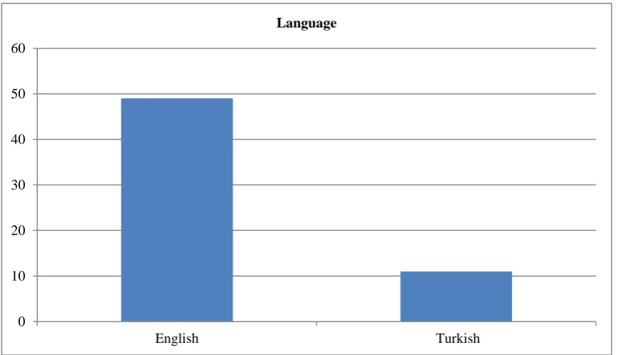 Figure 1. The distribution of studies carried out between 2005 and 2015 on teachers’ professional development with regard to the publication type 