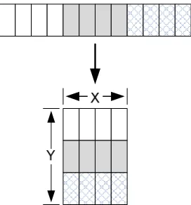 Figure 3.7 1D array packed into 2D textures 