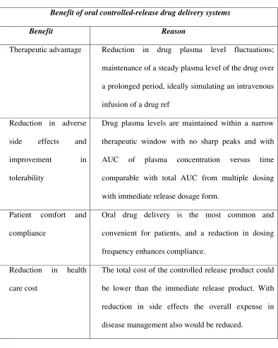 Table No.1: Advantages 