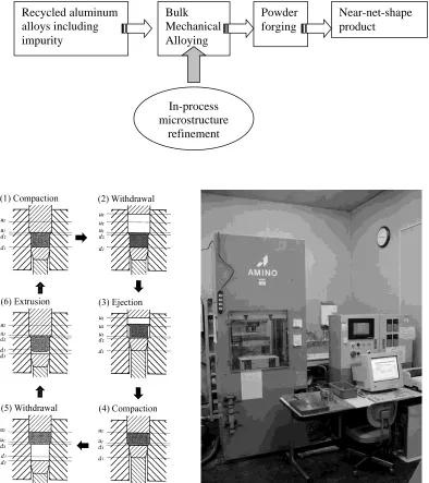 Fig. 5Typical starting materials: mechanical chips of Al–Si blocks.