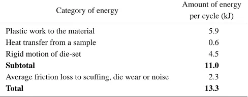 Fig. 12Monotonic decrease of Si particle size with increasing the numberof cycles.