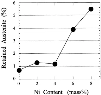 Table 2Mechanical properties of the Fe–Ni–0.5Mo–0.2Mn steels pro-duced by various processes.