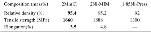Fig. 10X-ray diffraction pattern of Fe–2Mn(c) steel tempered at 473 K.