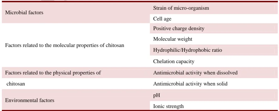 Table 1.  Clinical characteristics of recurring patients and two months after relapse patients