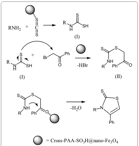 Table 3 Synthesis of  thiazoles using Cross-PAA-SO3H@nano-Fe3O4