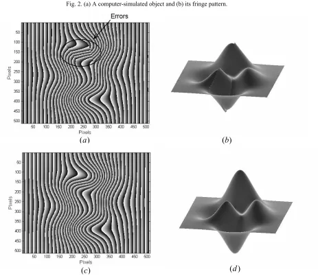 Fig. 2. (a) A computer-simulated object and (b) its fringe pattern. 