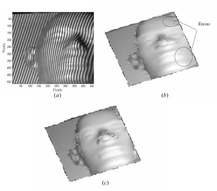 Fig. 4. (a) A fringe pattern of a mannequin’s face, (b) & (c) the unwrapped phase of the real object using the conventional and the modified complex Morlet wavelets respectively