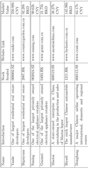 Table 2.1: Descriptions about the companies.