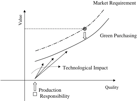 Table 1Agenda of the ﬁrst US-Japan Seminar on the Environmentally Benign Manufacturing and Materials Processing.