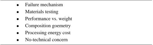 Table 2Various items affecting the high performance for long time use.