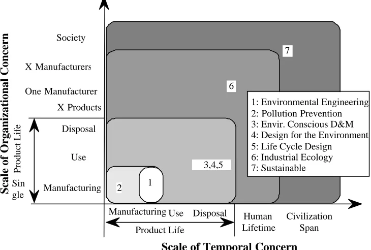 Table 3Classiﬁcation of technological impacts on the environmentally be-nign manufacturing and materials Processing.