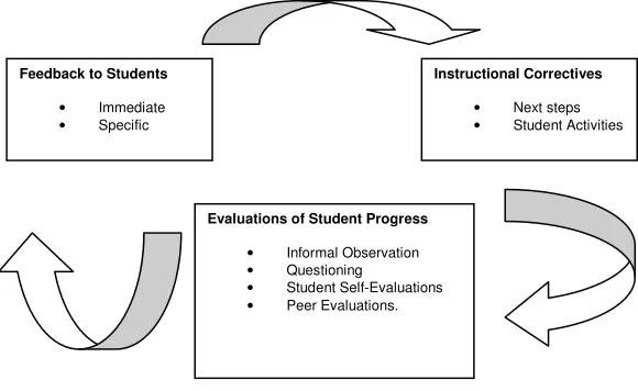 Figure 1 McMillan 2007, (p.3) 