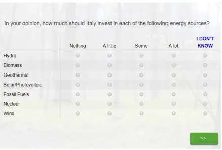 Figure 2.3: Questions on preference towards energy sources 