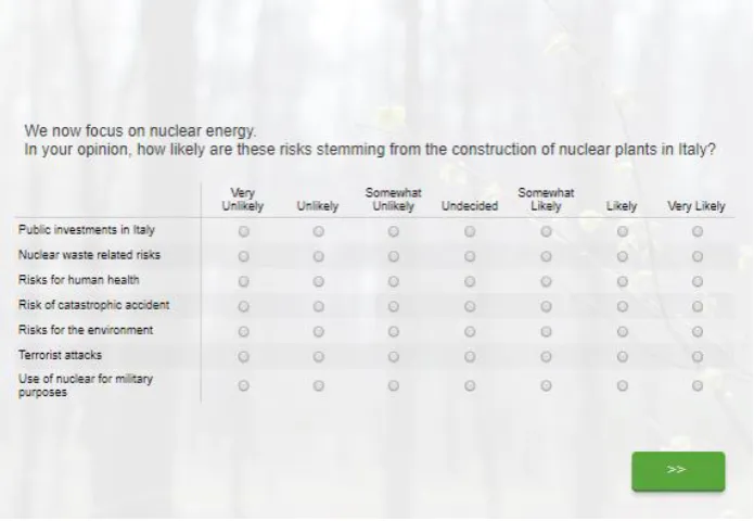 Figure 2.5: Questions on perceived risks of nuclear energy, Italy case study 
