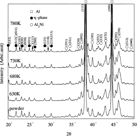 Fig. 2Schematic diagram of sintering conditions of PCPS process.