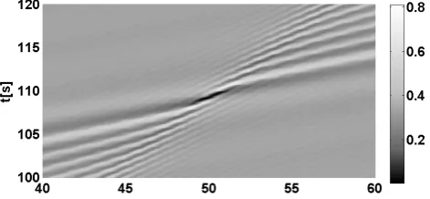 Fig. 10. The zoomed density plot of the variance of the total wavephase PV(x,t). The minimal value PVfoc is shown in black.