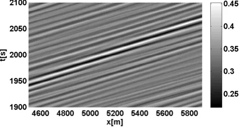 Table 2. Parameters for the Draupner wave.