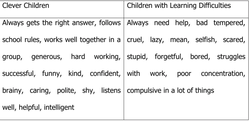 Table 8: Words and phrases used to describe children with/without learning difficulties 
