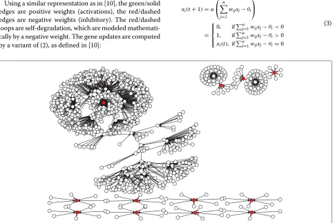Figure 5 Sate transition graph of the wildtype network using the parallel updating scheme
