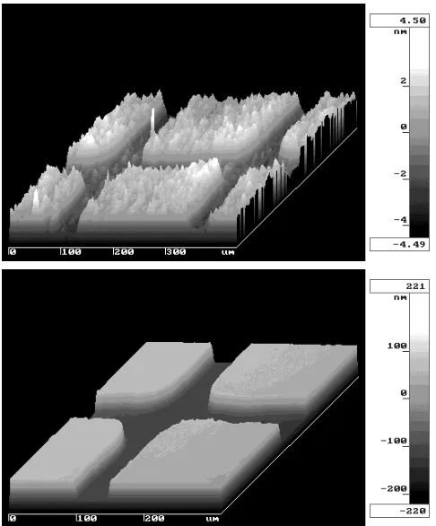 Fig. 2Proﬁles of displacement damage and deposited Ni in irradiatedmonolithic SiC at a nominal ﬂuence level of 1dpa