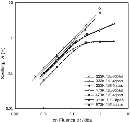 Fig. 6Temperature-dependence of saturated swelling. Neutron data arefrom compilation in Ref