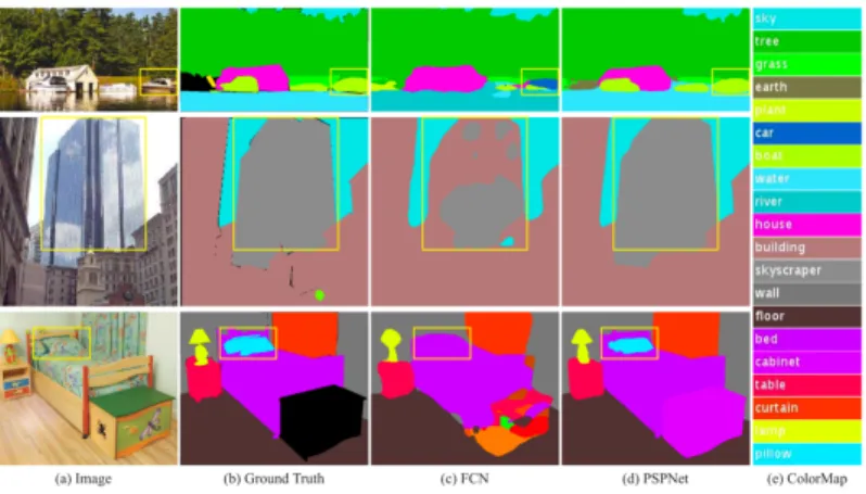Figure 2.7: PSPnet result comparison