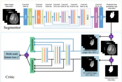Figure 2.14: Structure of segAN