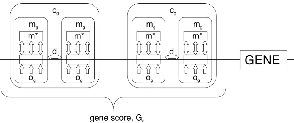 Figure 1A schematic view of the integrated frameworkA schematic view of the integrated framework