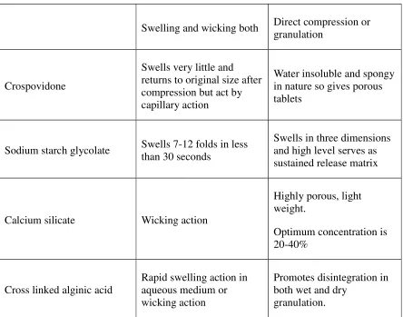 compression but act by capillary actiontablets