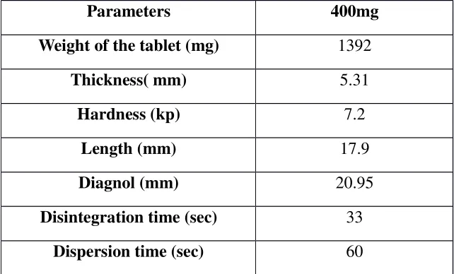 Table no: 14 Dissolution Profile of Innovator Product (ASUNRA)