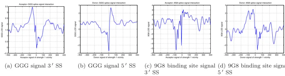 Figure 11LOD diagram for GGG signal, reported as an ISE (Figures 11(a), 11(b))LOD diagram for GGG signal, reported as an ISE (Figures 11(a), 11(b))