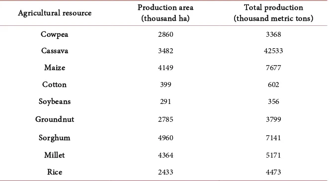 Table 3. Production data for major agricultural crops in Nigeria, 2010. 