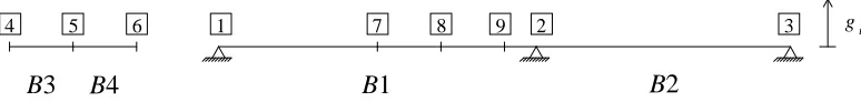Figure 1. Vehicle and structure: beams and nodal points 
