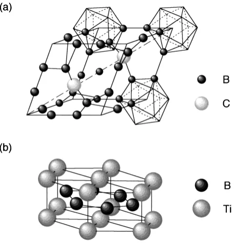 Fig. 5Crystal structures of B4C (a) and TiB2 (b).