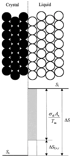 Table 1Values of γ for some metals.10)