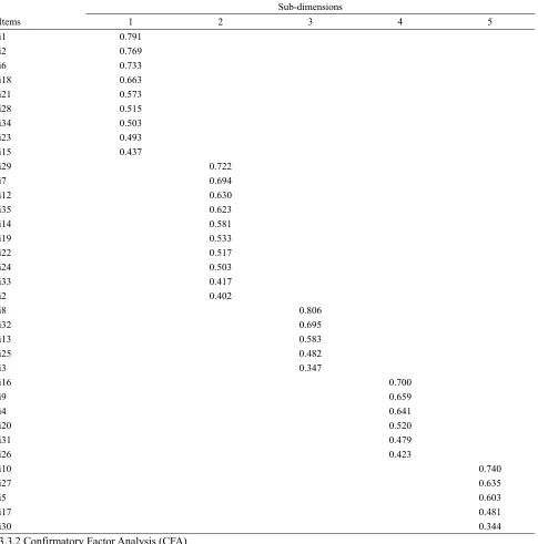 Table 5. Dimensions and Factor Loadings of Items  