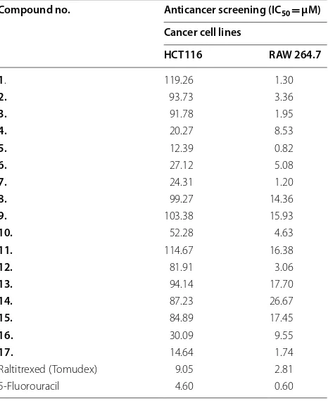 Table 4 Anticancer screening results of  the  synthesized compounds