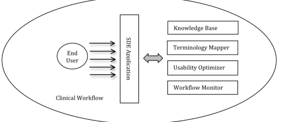 Figure 2.2: A multi-strategy model and its components. 