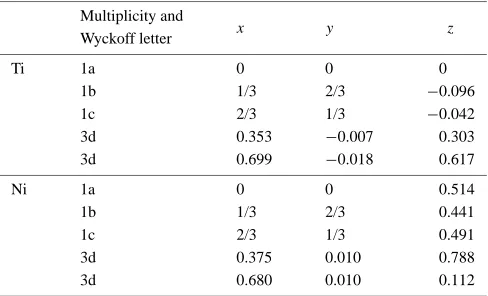 Table 3Atomic coordinates reﬁned in the P3 space group.