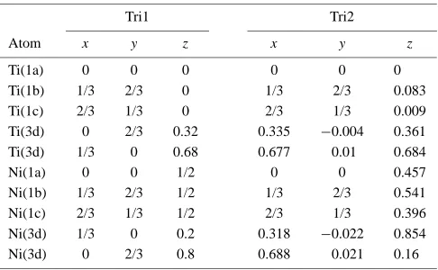 Table 1Atomic coordinates for Tri1 and Tri2 structures.