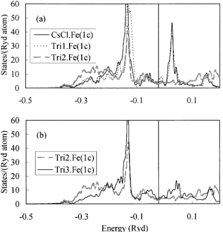 Fig. 6(a) for the CsCl, Tri1 and Tri2 structures and Fig. 6(b)for the Tri2 and Tri3 structures