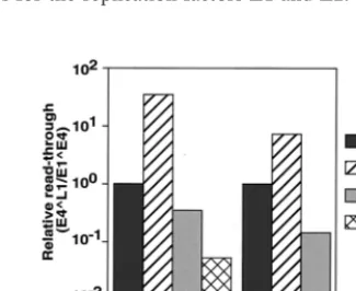 FIG. 7. Quantitation through real-time RT-PCR of E4∧medium for 24 h. The RNA standard was synthesized through an invitro transcription reaction using the E1(Stds)
