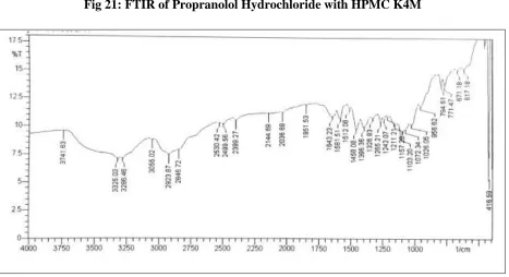 Table 17: IR Spectral Interpretation of Propranolol Hydrochloride with HPMC K4M 