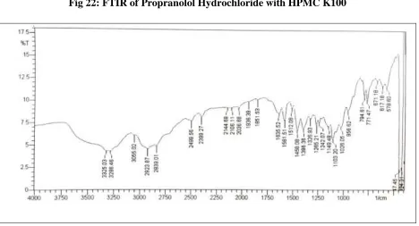 Table 18: IR Spectral Interpretation of Propranolol Hydrochloride with HPMC K100 