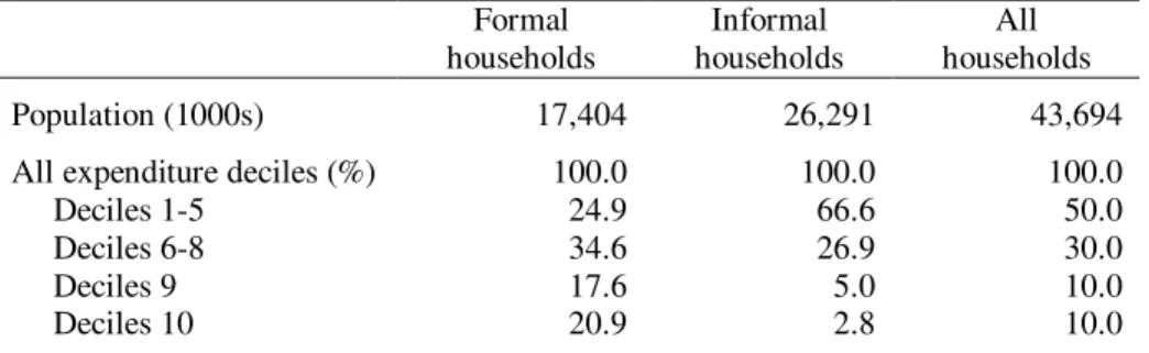 Table 5: Household population patterns, 2000 